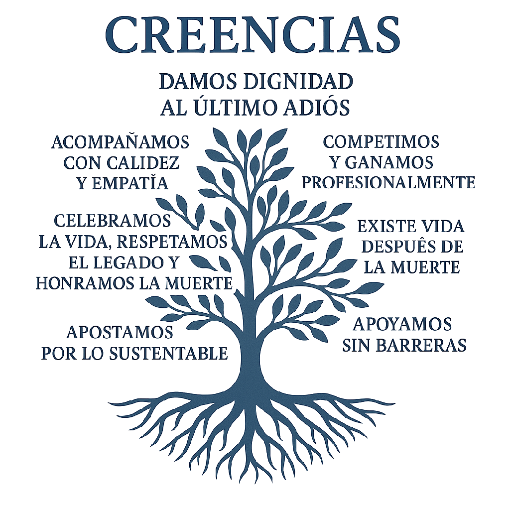 Creencias de Funerales Fuentes